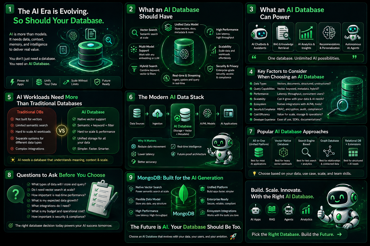 AI Database Features